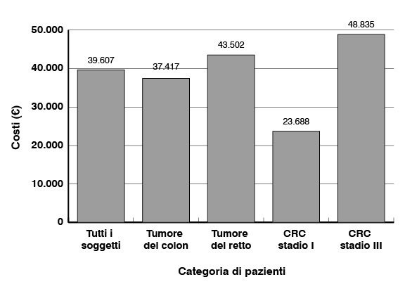 Cetuximab In First Line Treatment Of Metastatic Colorectal